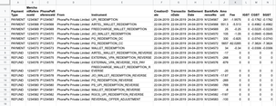 Settlement | PhonePe Dev Docs